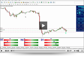 Forex gemini code free