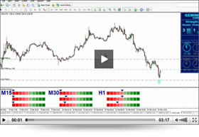 Forex gemini code free