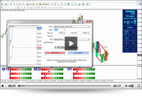 Forex gemini meter