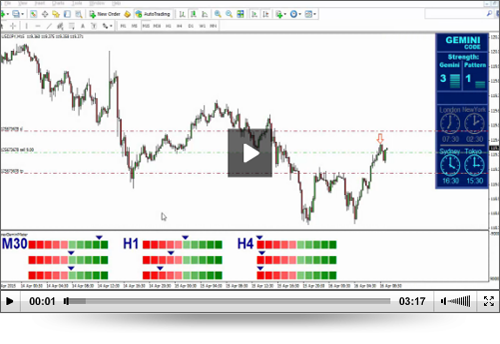Forex gemini meter